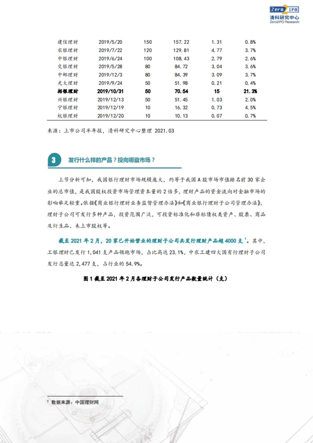 6万亿理财资金流向何方?——银行理财子系列研究报告(产品篇)-清科研究中心-5页_第3页