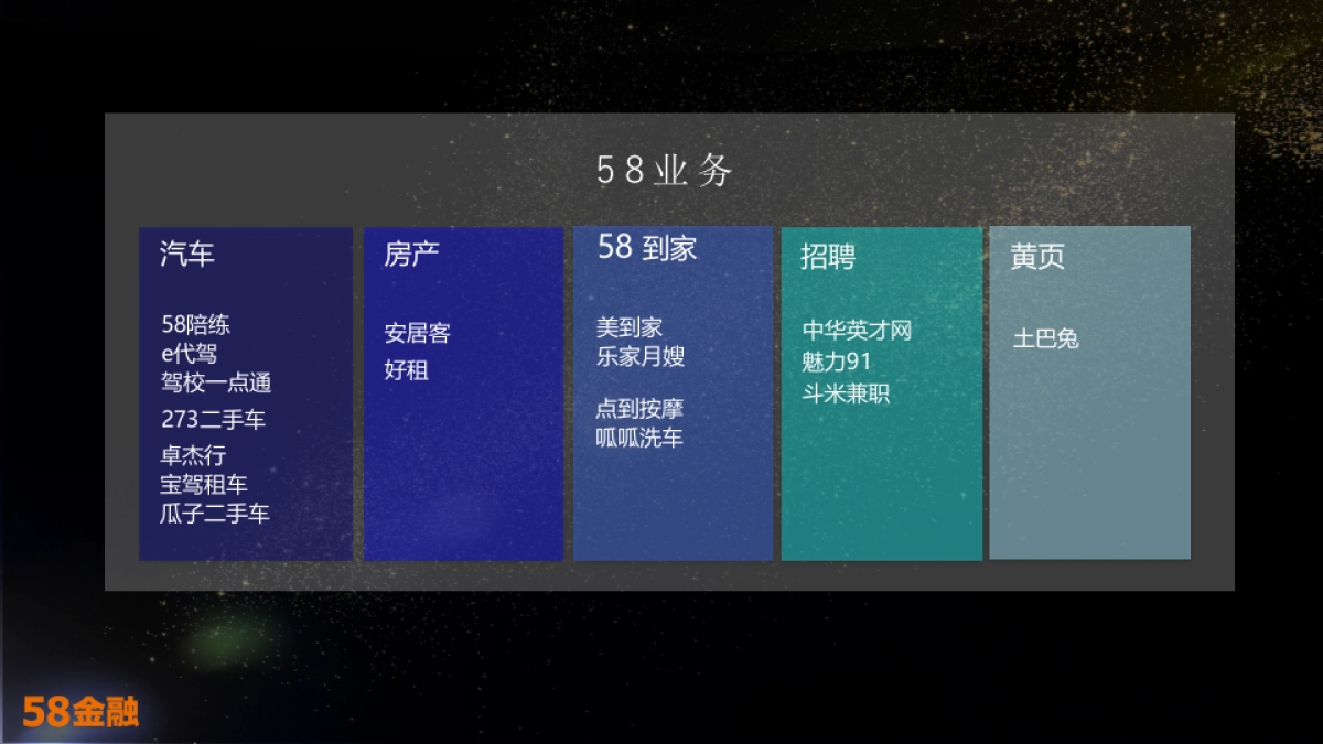 58同城场景金融实践_第4页