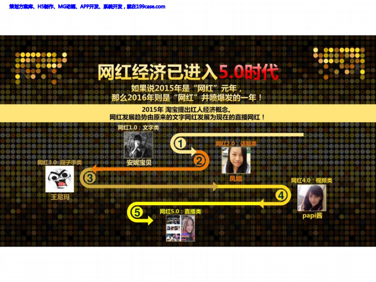 2017财经网红年规划方案-40P_第6页