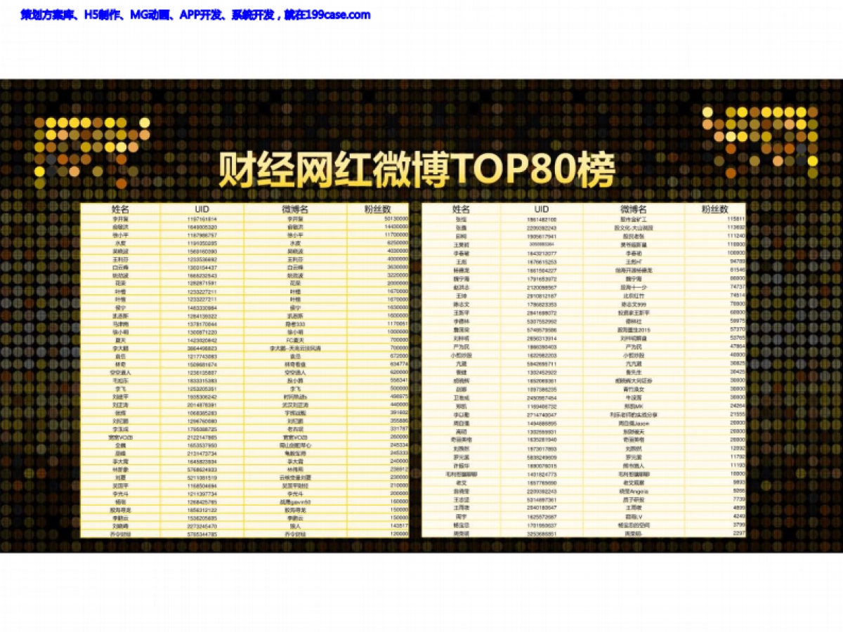 2017财经网红年规划方案-40P_第8页