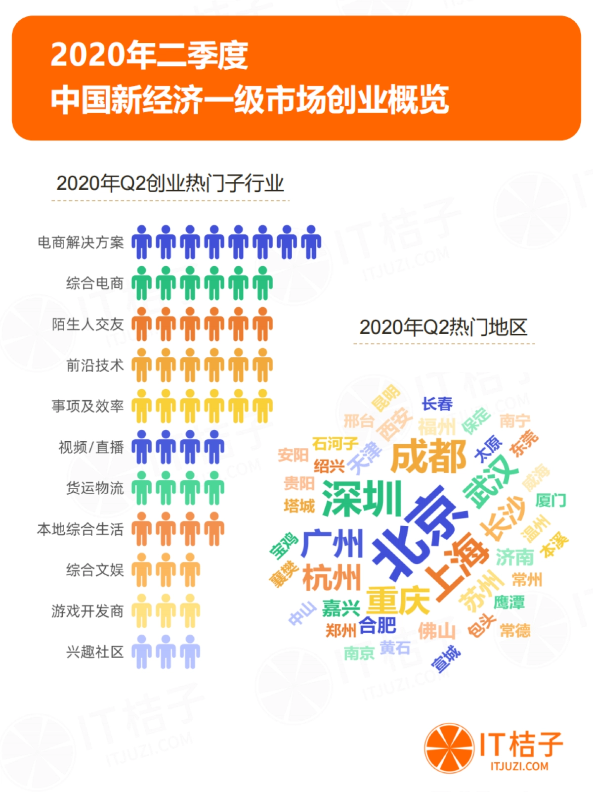 2020年Q2中国新经济一级市场投资报告-投融资季度报告-IT桔子_第4页