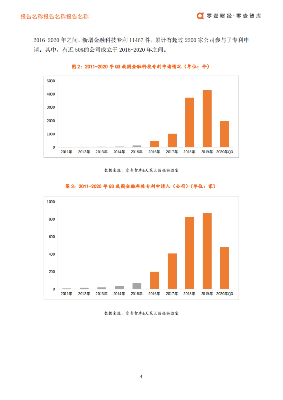 2020年金融科技专利报告-零壹智库_第6页