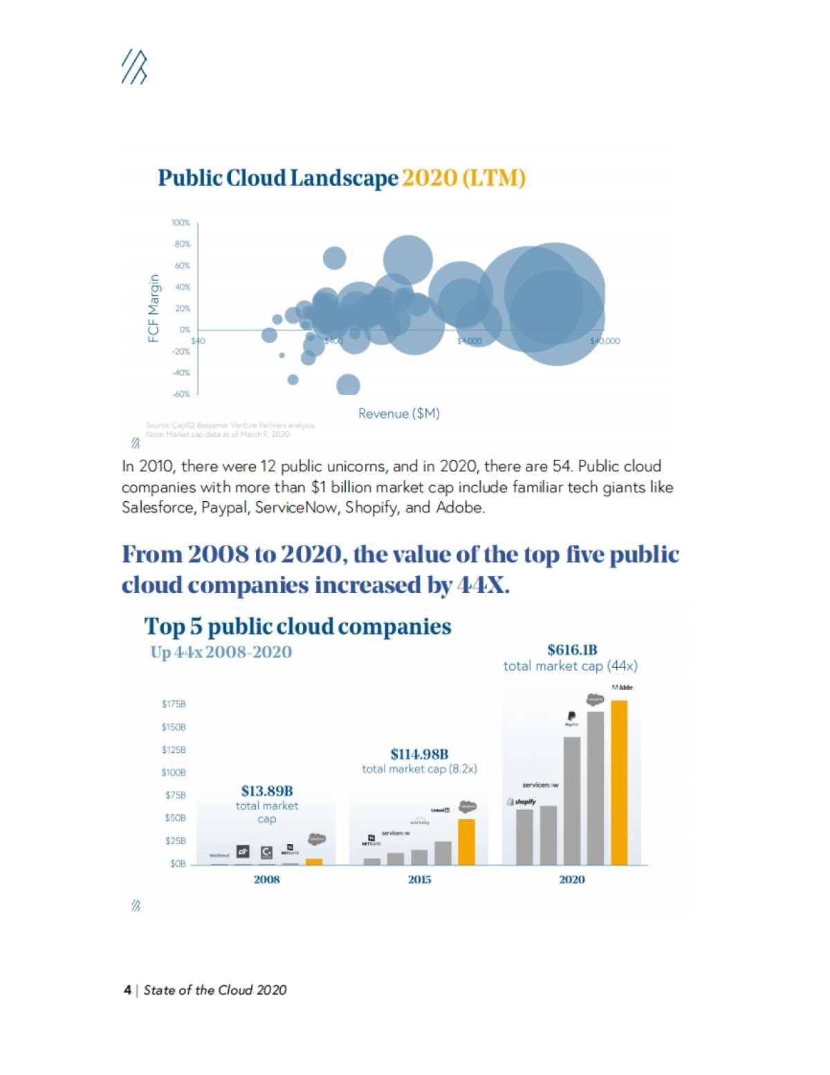 2020年全球云服务市场报告-柏尚投资-27页_第4页