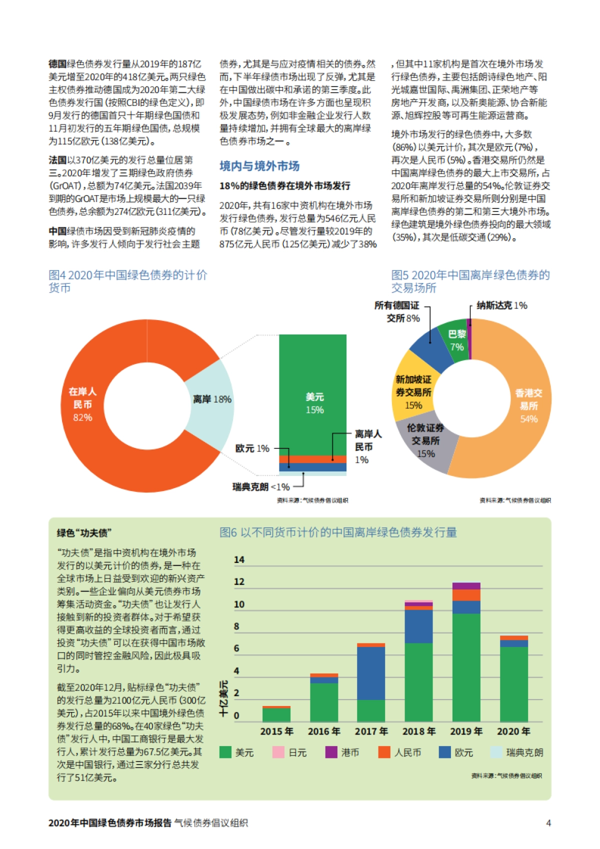 2020年中国绿色债券市场报告-中央结算银行-21页_第4页