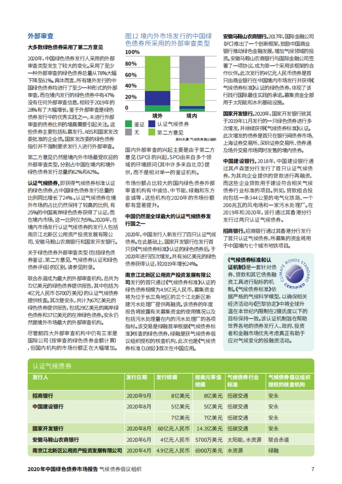 2020年中国绿色债券市场报告-中央结算银行-21页_第7页
