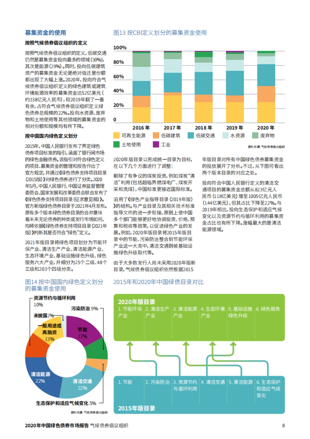2020年中国绿色债券市场报告-中央结算银行-21页_第8页