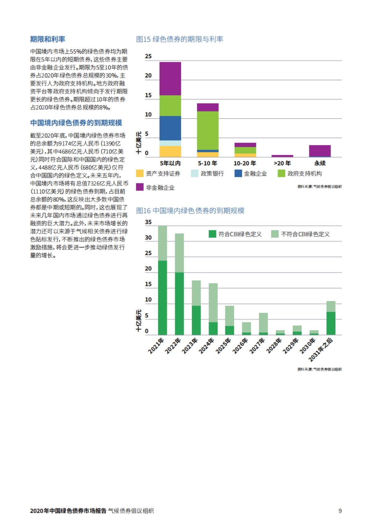 2020年中国绿色债券市场报告-中央结算银行-21页_第9页