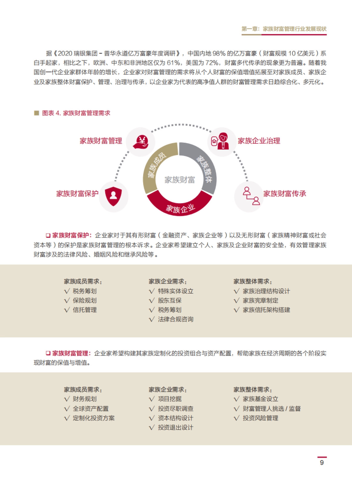 2020中国企业家家族财富管理白皮书_第10页
