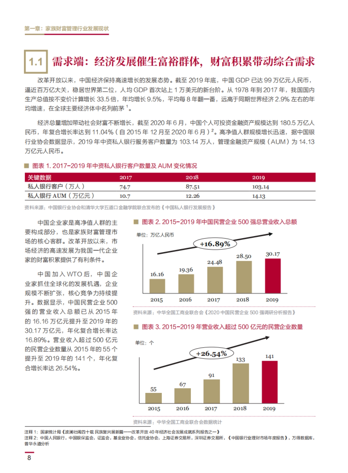2020中国企业家家族财富管理白皮书_第9页