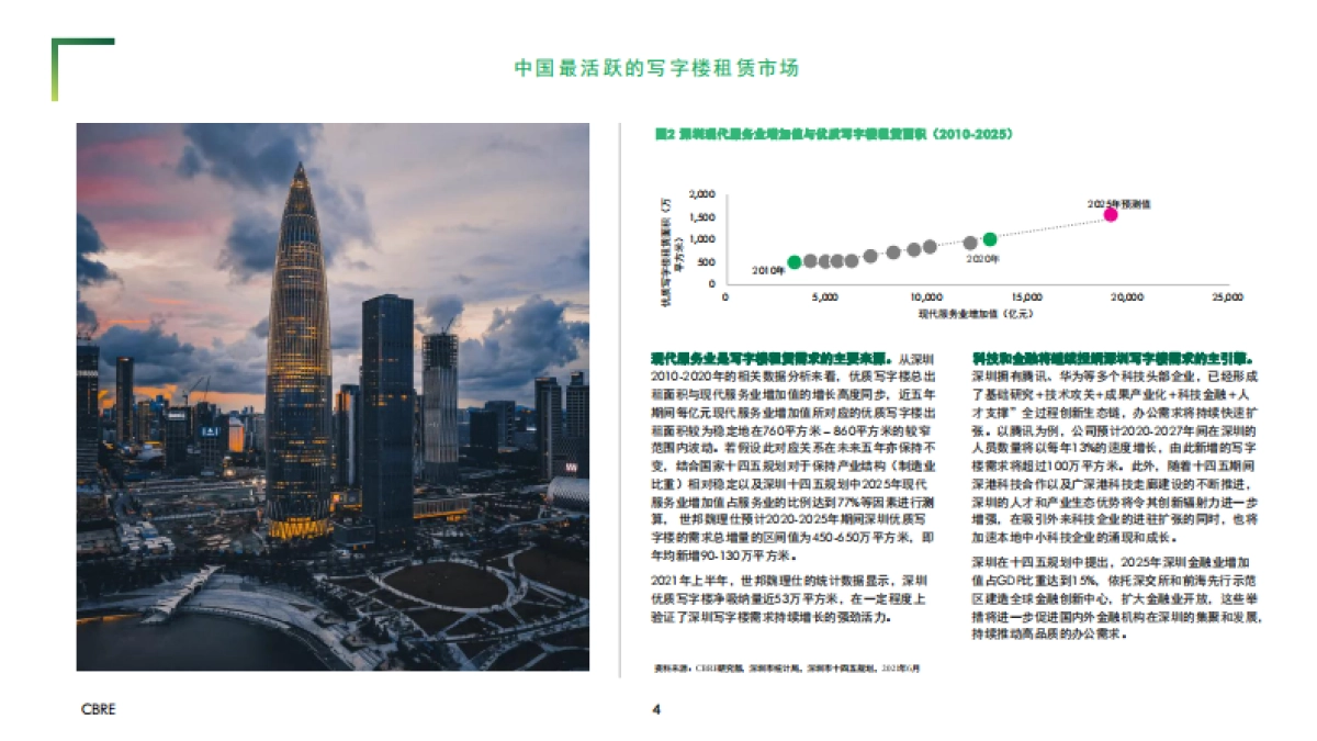 2021- 深圳写字楼投资之道-CBRE-11页_第4页