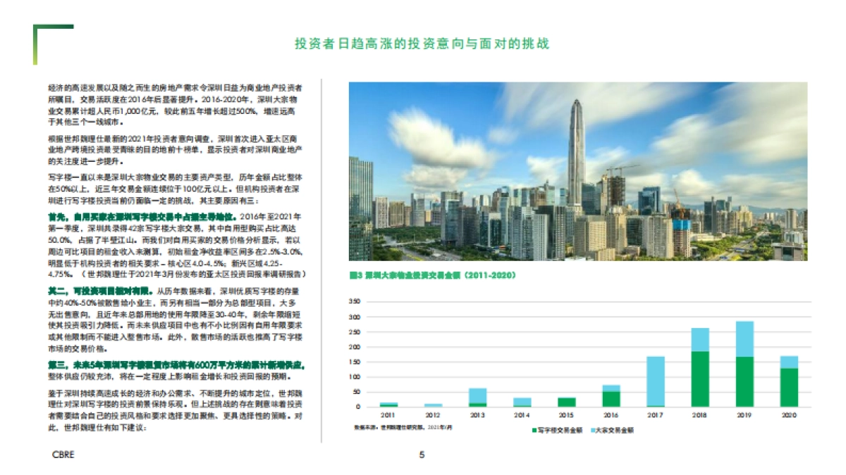 2021- 深圳写字楼投资之道-CBRE-11页_第5页