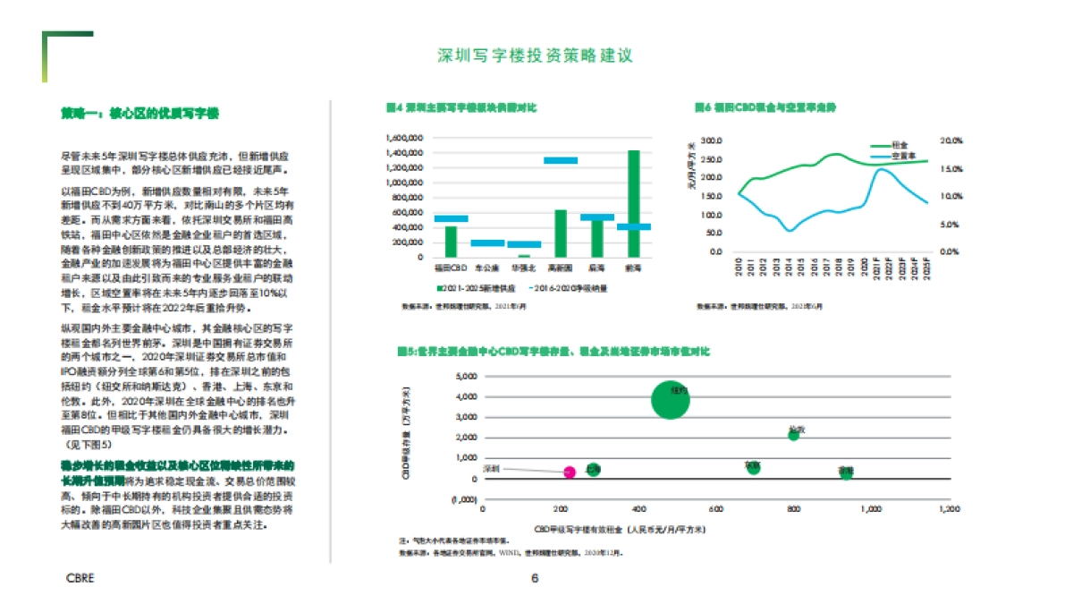 2021- 深圳写字楼投资之道-CBRE-11页_第6页