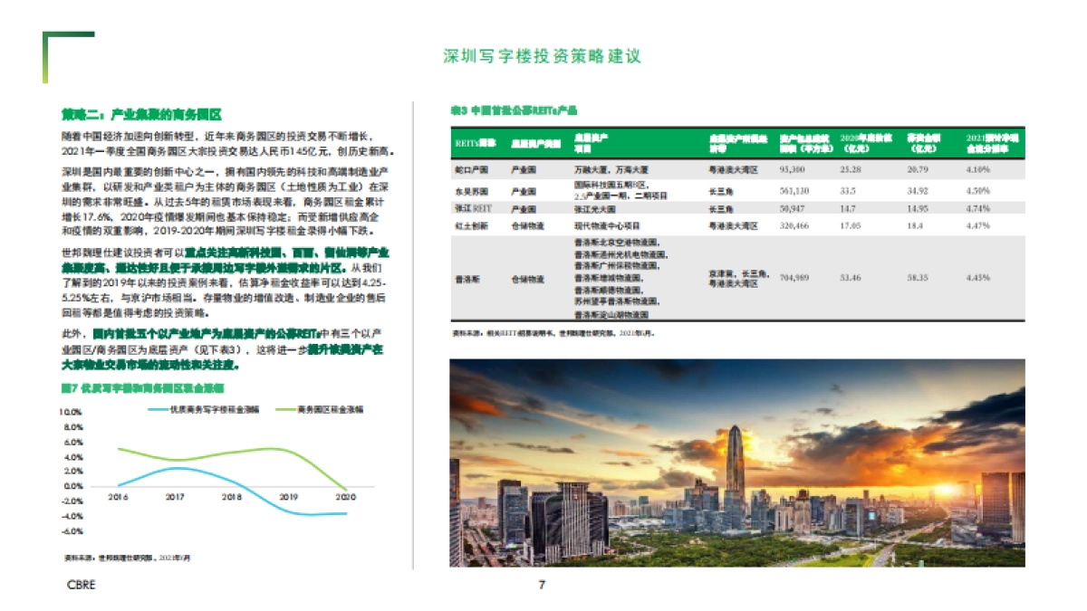 2021- 深圳写字楼投资之道-CBRE-11页_第7页