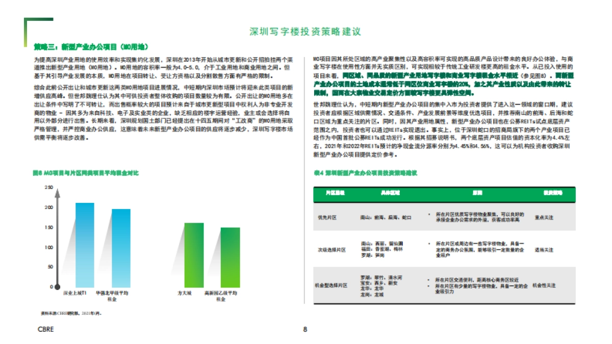 2021- 深圳写字楼投资之道-CBRE-11页_第8页