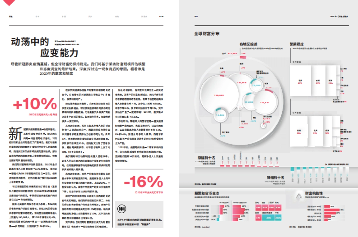 2021莱坊财富报告_第7页