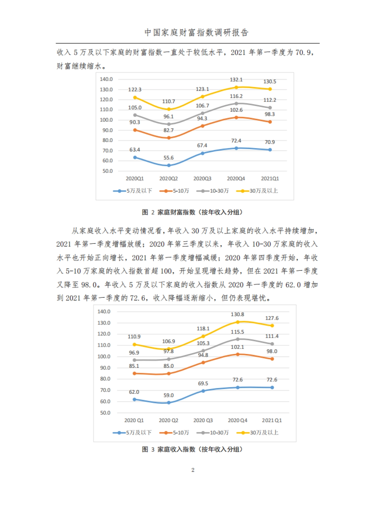 2021年第一季度中国家庭的财富变动趋势_第8页