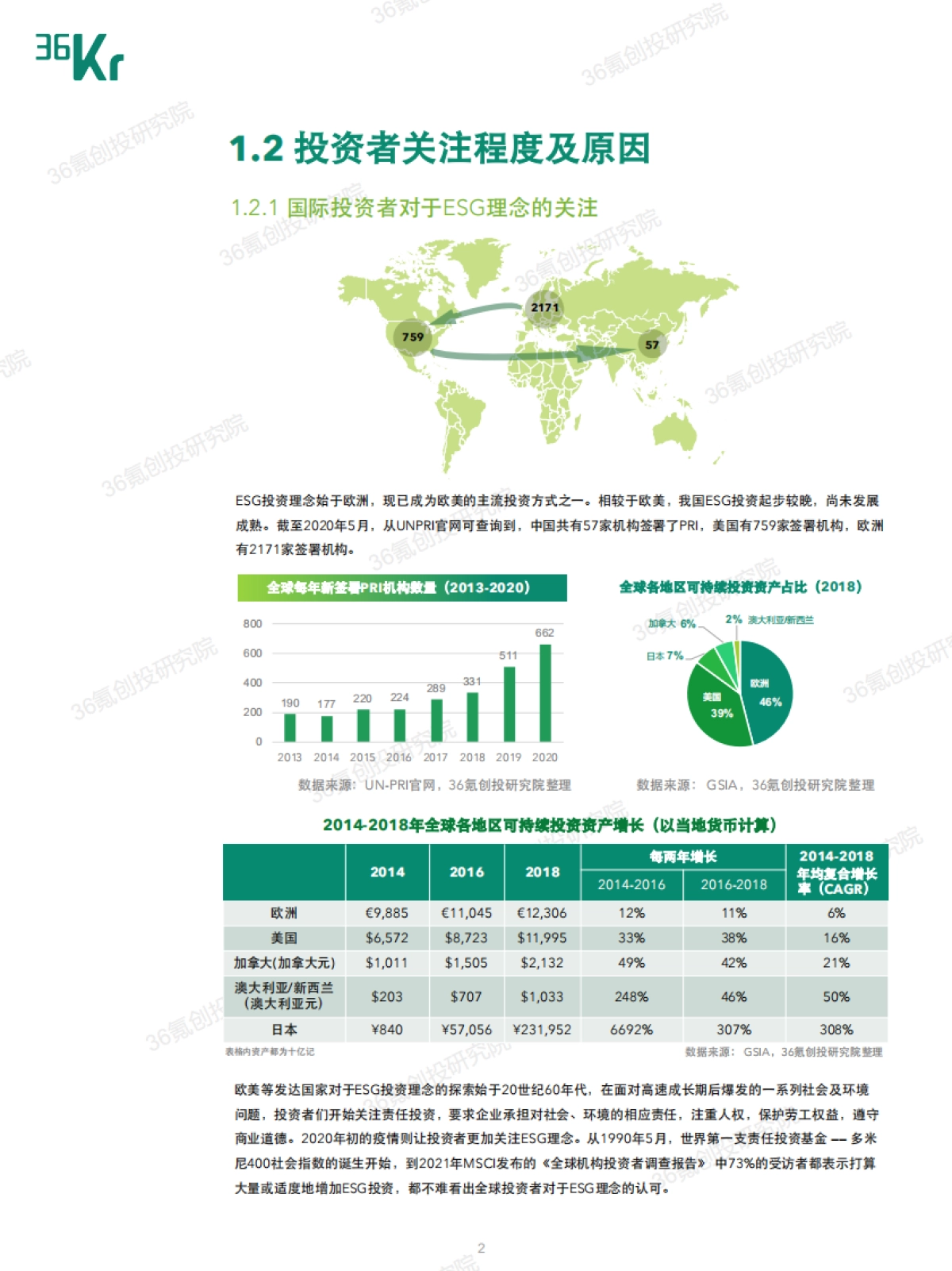 2021年度中国股权投资市场ESG实践报告-36氪_第6页