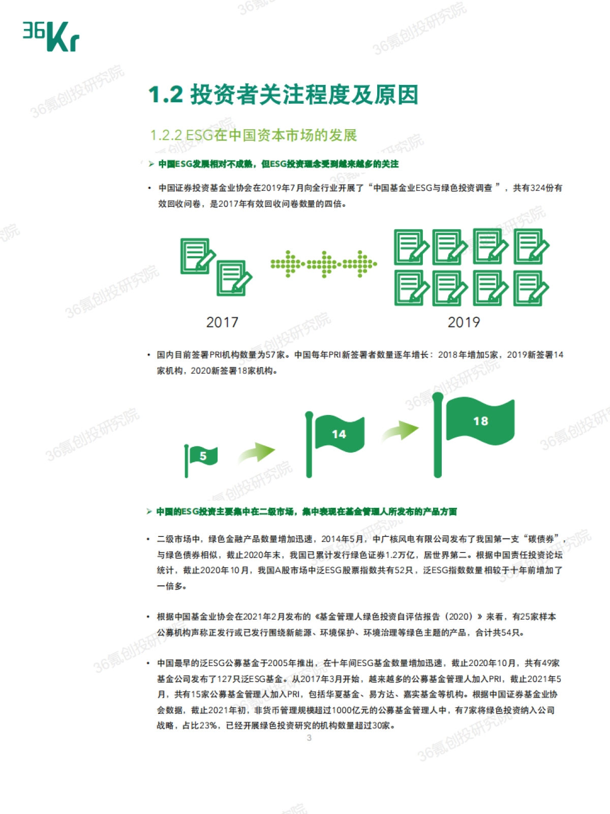2021年度中国股权投资市场ESG实践报告-36氪_第7页