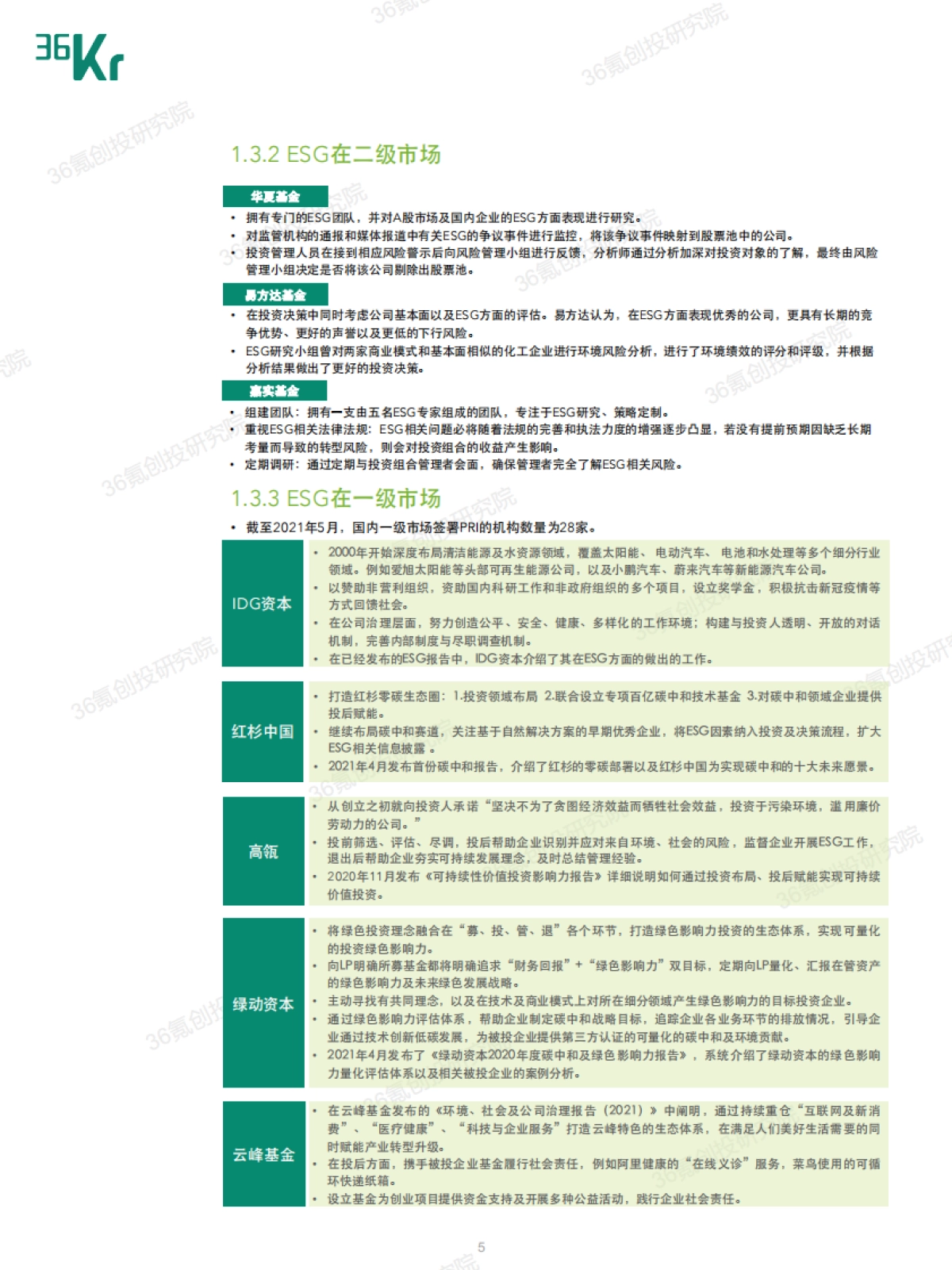2021年度中国股权投资市场ESG实践报告-36氪_第9页