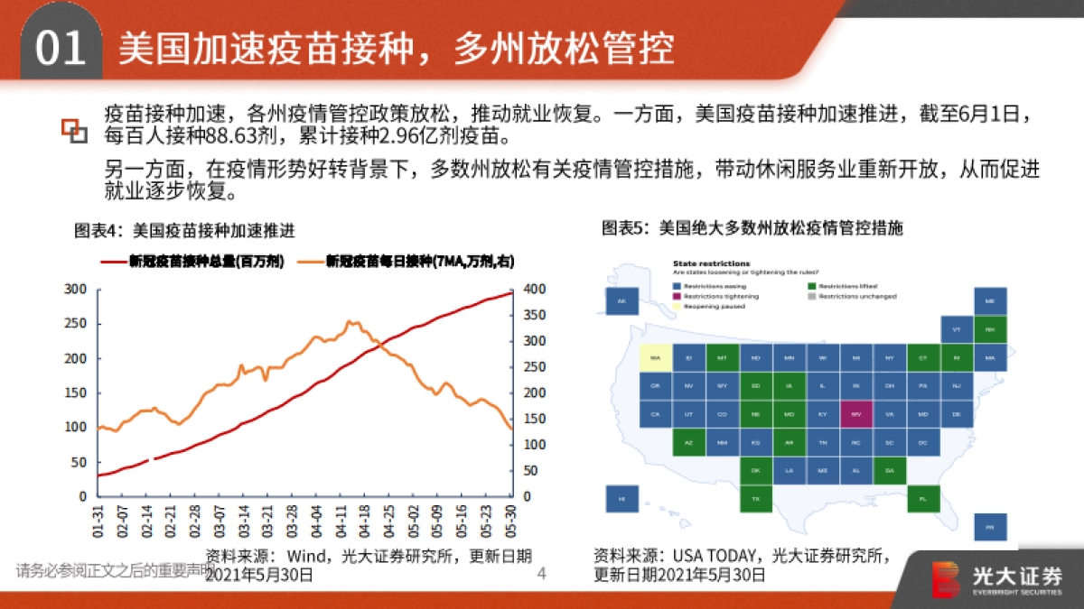 2021年宏观中期策略报告:趁势而上,全球复苏、货币微松、中美缓和-光大证券_第5页
