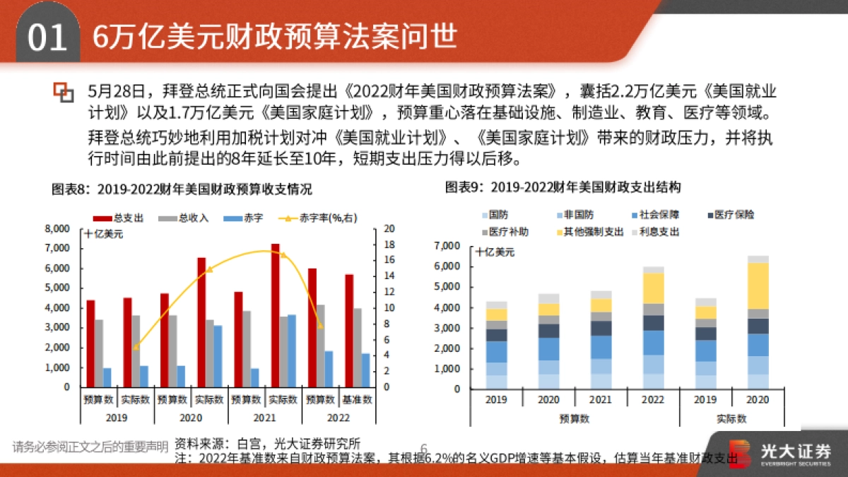 2021年宏观中期策略报告:趁势而上,全球复苏、货币微松、中美缓和-光大证券_第7页