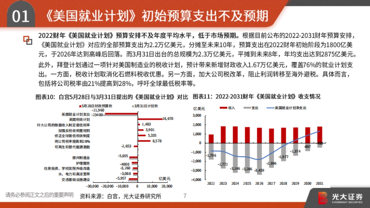 2021年宏观中期策略报告:趁势而上,全球复苏、货币微松、中美缓和-光大证券_第8页