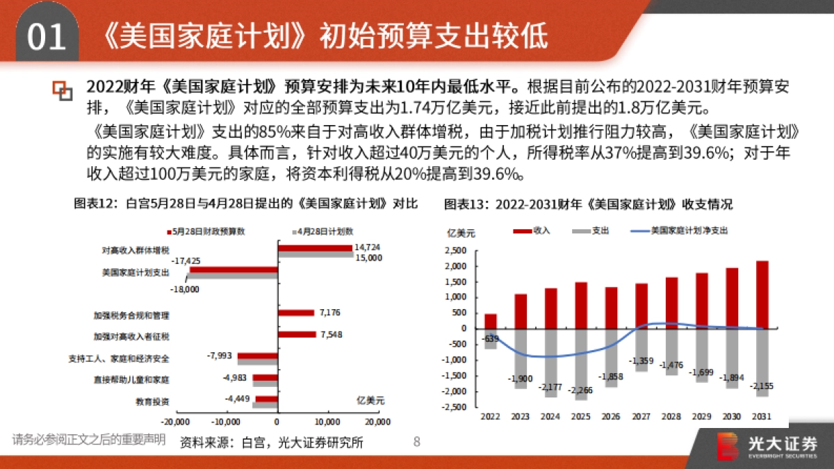2021年宏观中期策略报告:趁势而上,全球复苏、货币微松、中美缓和-光大证券_第9页