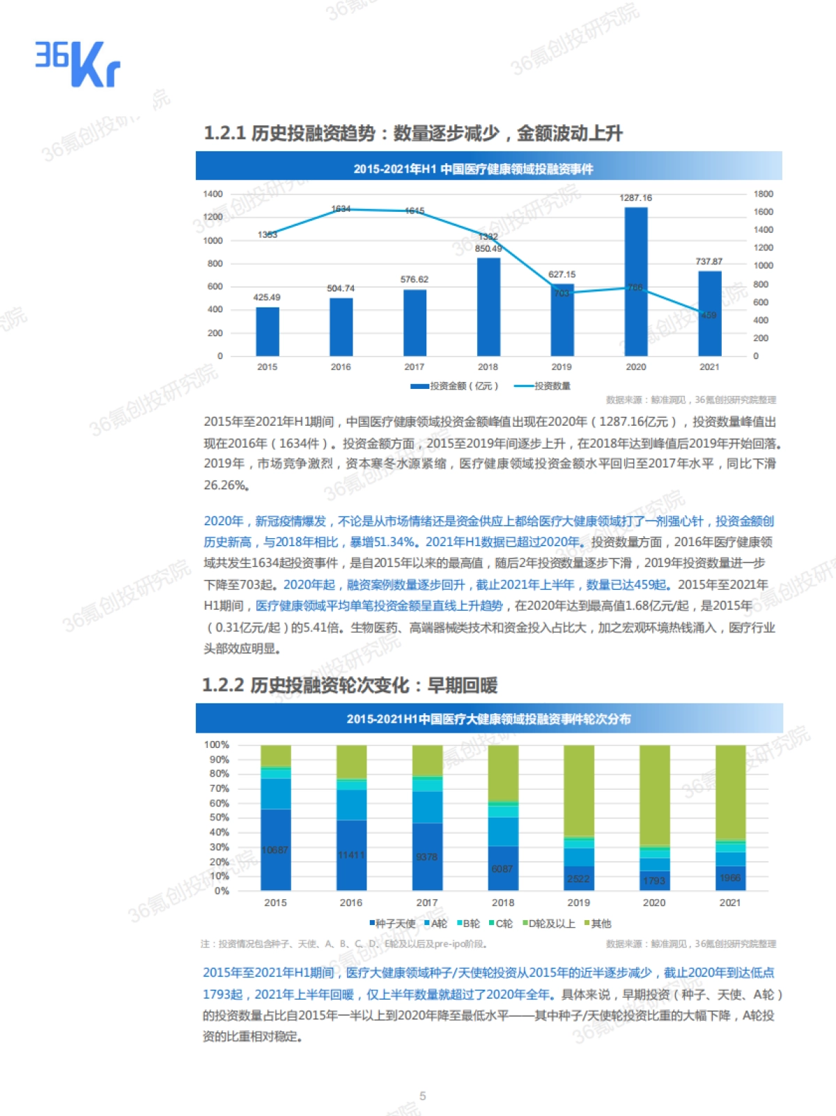 2021年中国股权投资市场投融资报告-36氪_第8页