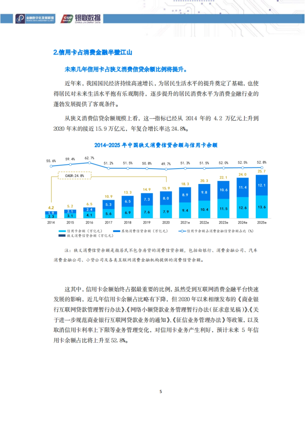 2021年中国区域性银行信用卡业务研究报告-银联数据-86页_第9页