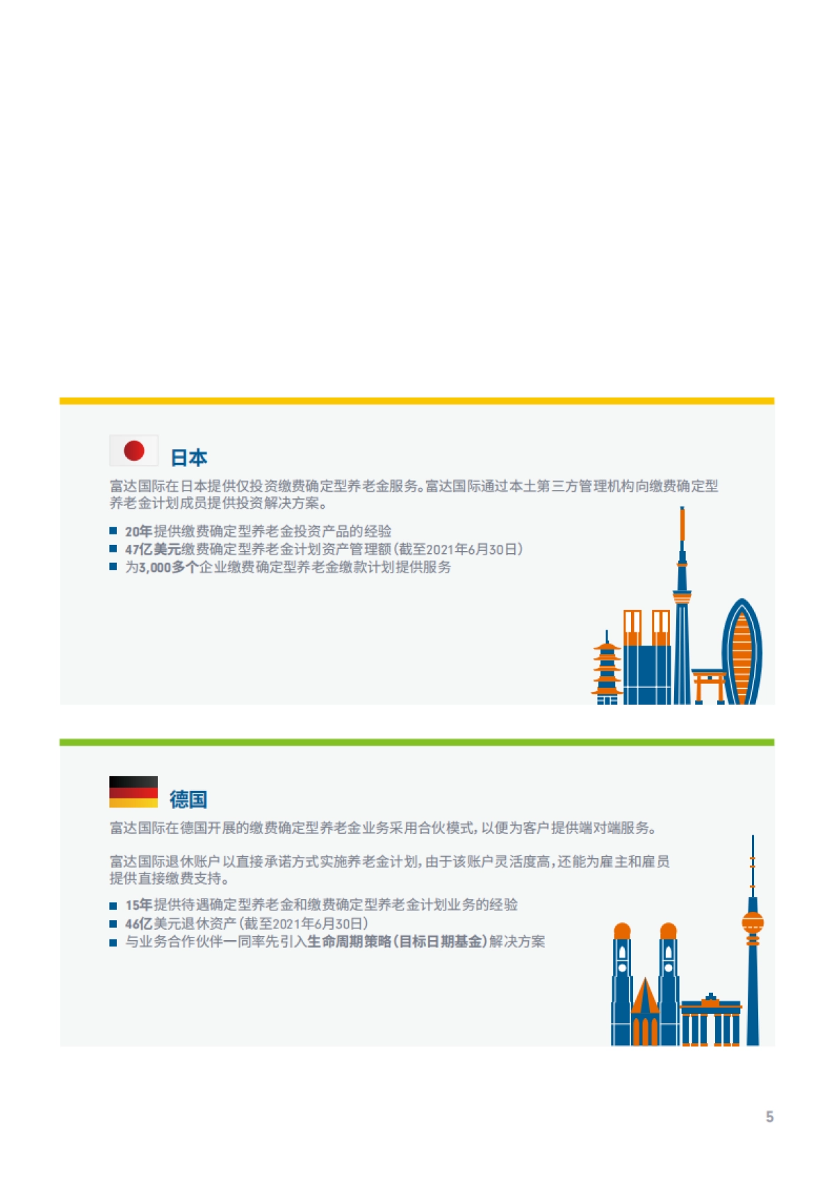 2021年中国养老前景调查报告-富达&蚂蚁财富-54页_第7页