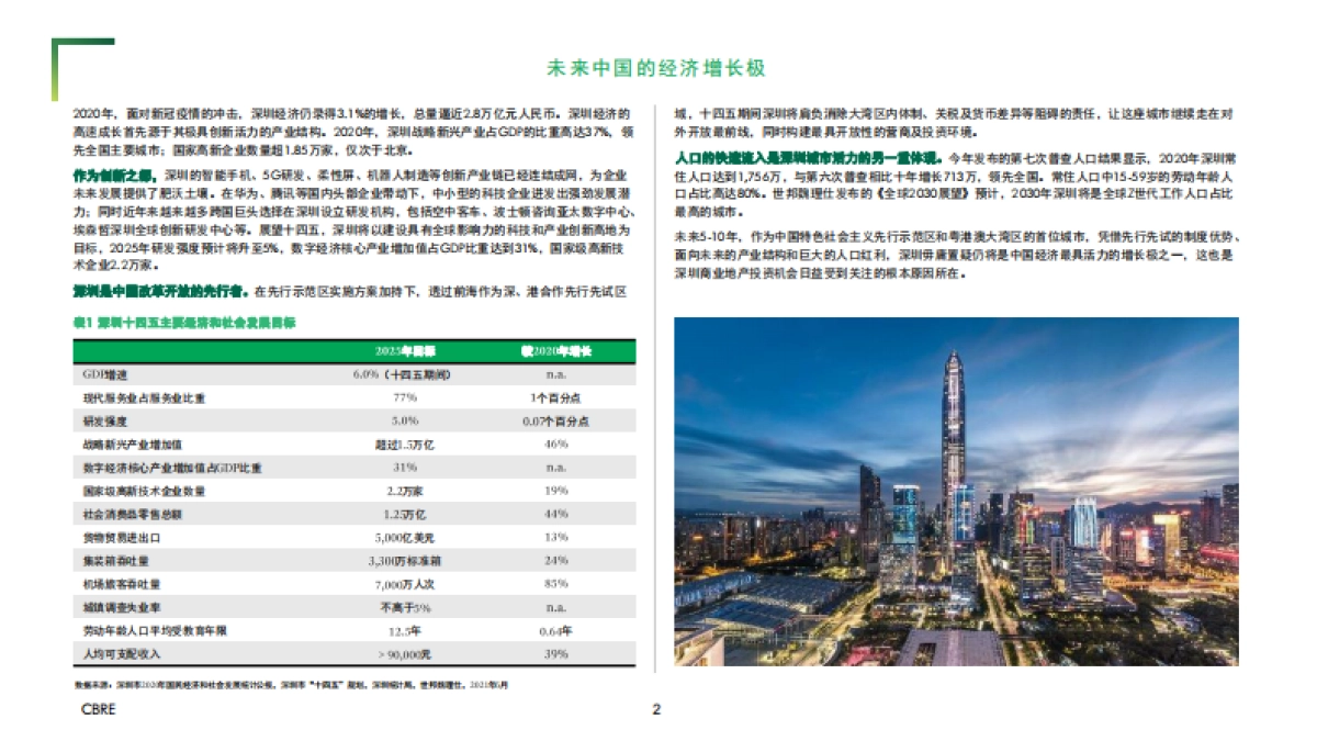 2021深圳写字楼投资报告_第2页