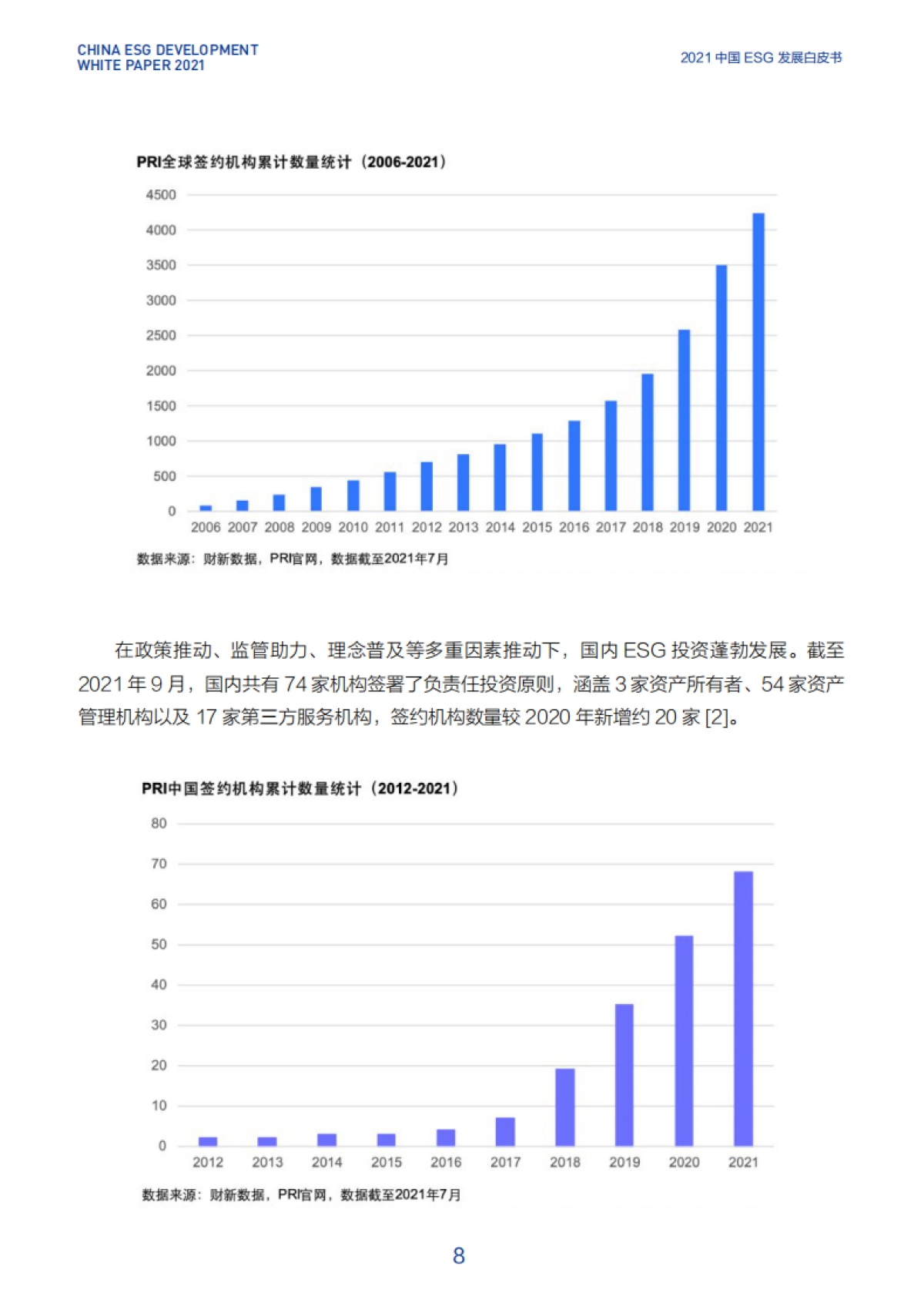 2021中国ESG发展白皮书-财新智库&ESG-62页_第8页