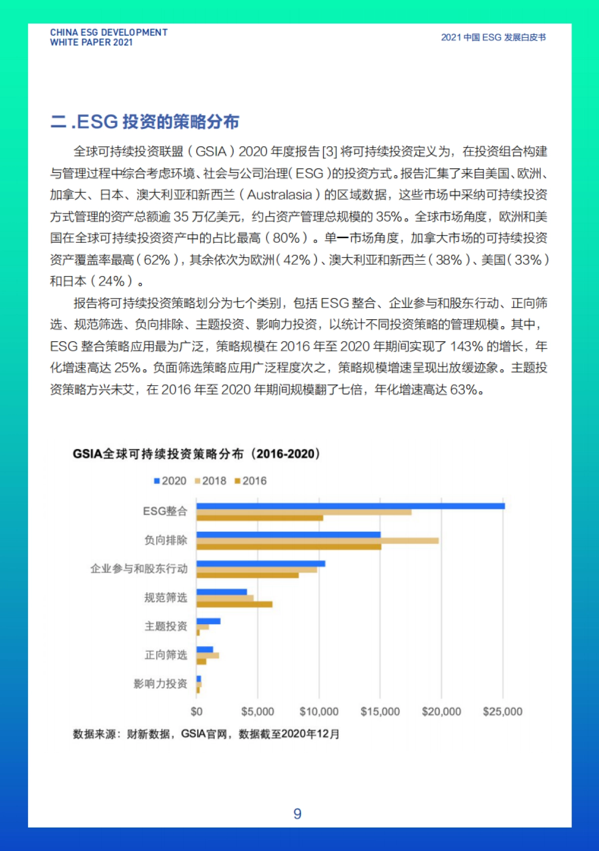 2021中国ESG发展白皮书-财新智库&ESG-62页_第9页