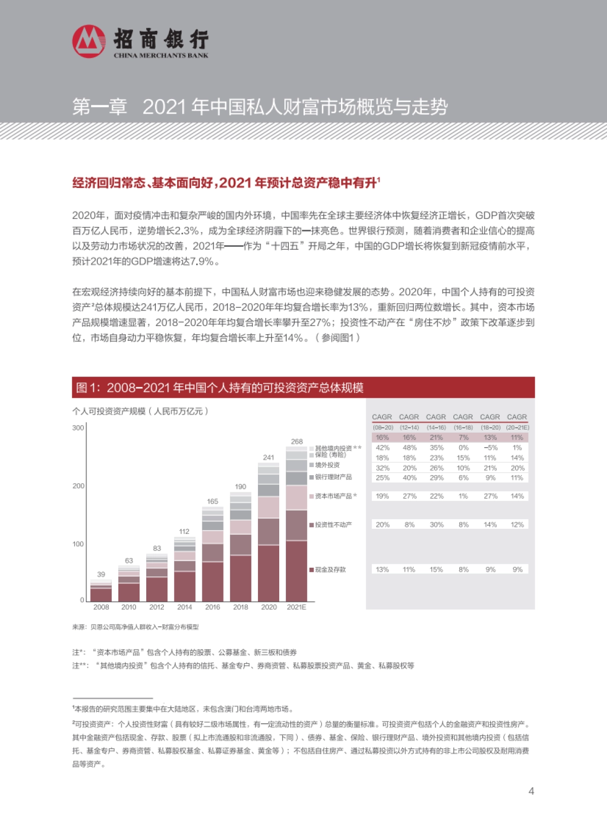 2021中国私人财富报告-招商银行&贝恩-58页_第7页