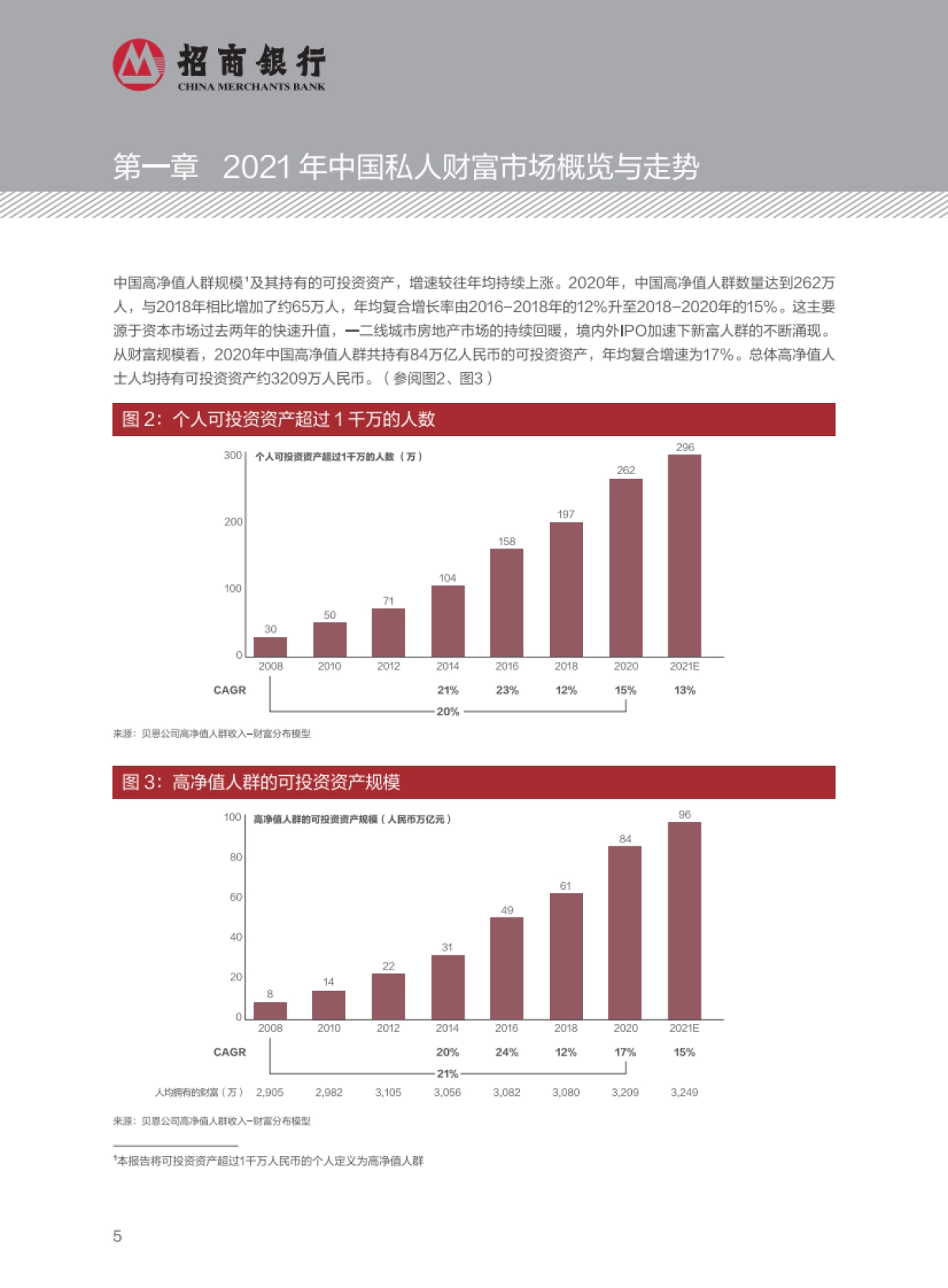 2021中国私人财富报告-招商银行&贝恩-58页_第8页