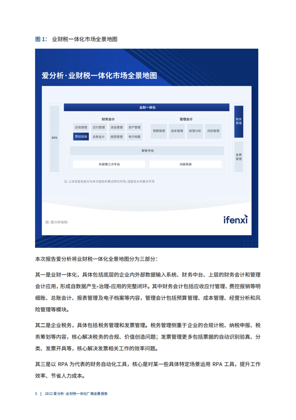 2022爱分析· 业财税一体化厂商全景报告_第6页