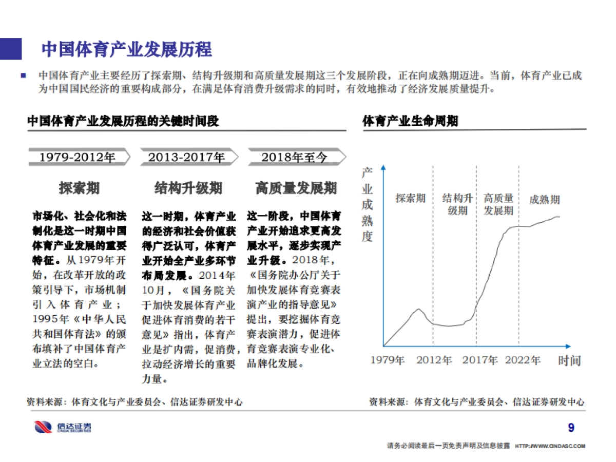 2022年中国体育产业研究报告-信达证券-70页_第10页