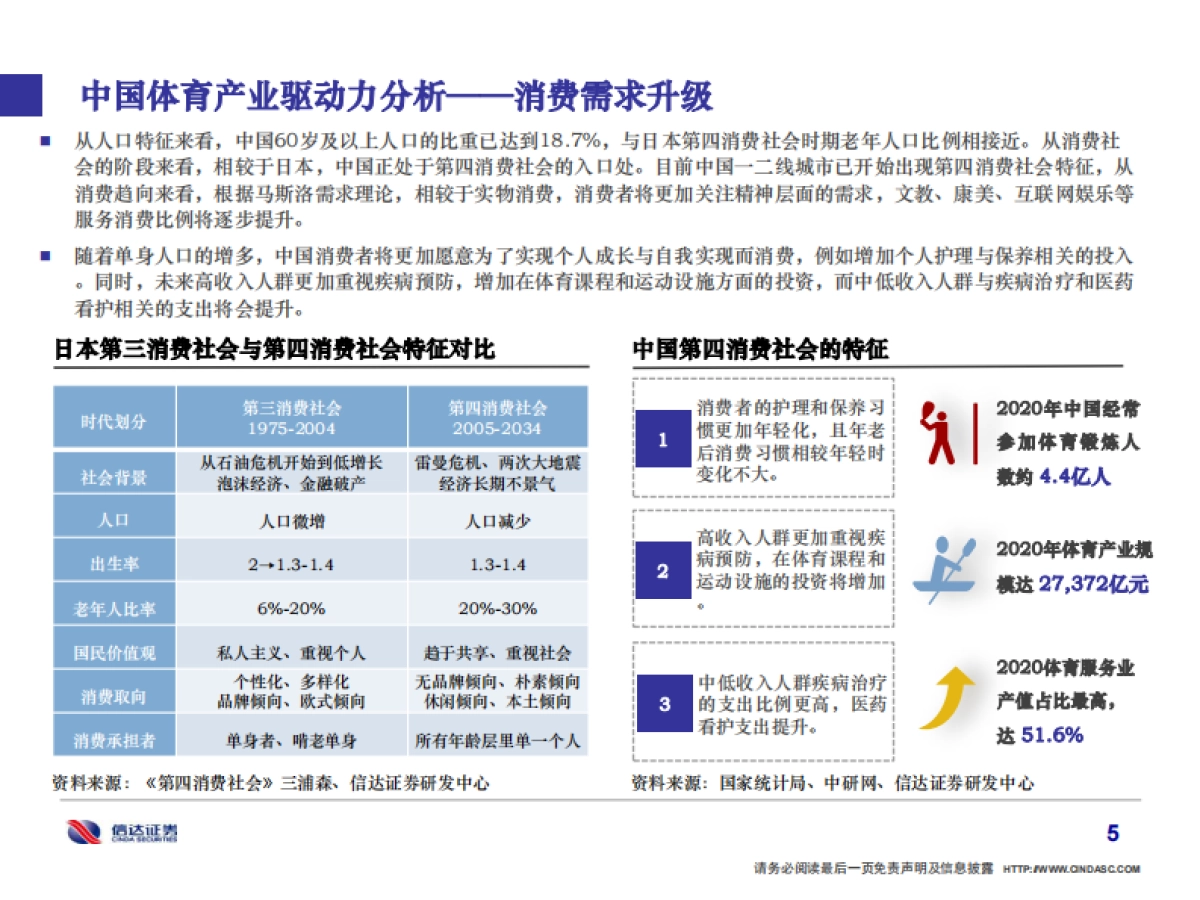 2022年中国体育产业研究报告-信达证券-70页_第6页
