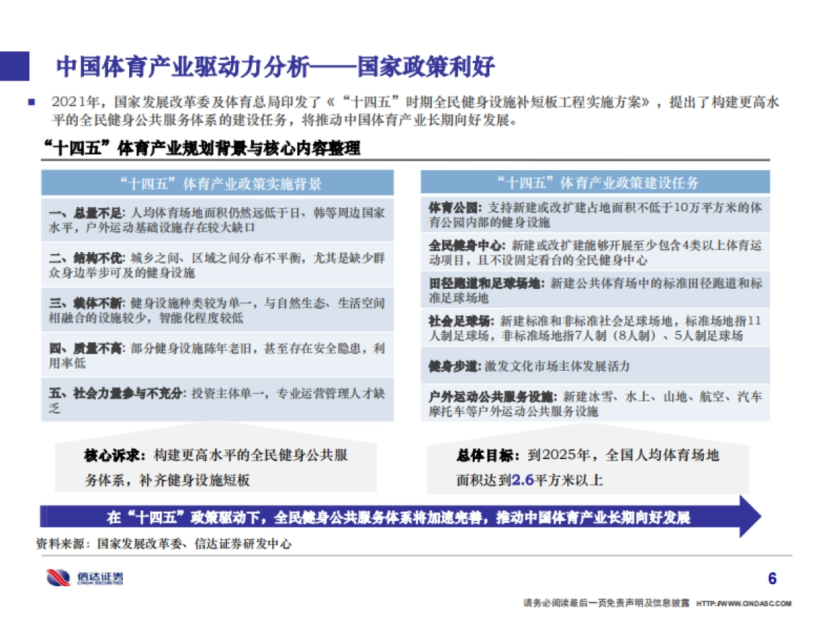 2022年中国体育产业研究报告-信达证券-70页_第7页
