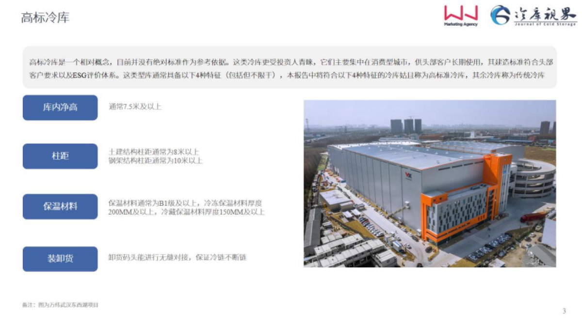 2022中国高标冷库市场投资机会报告_第3页