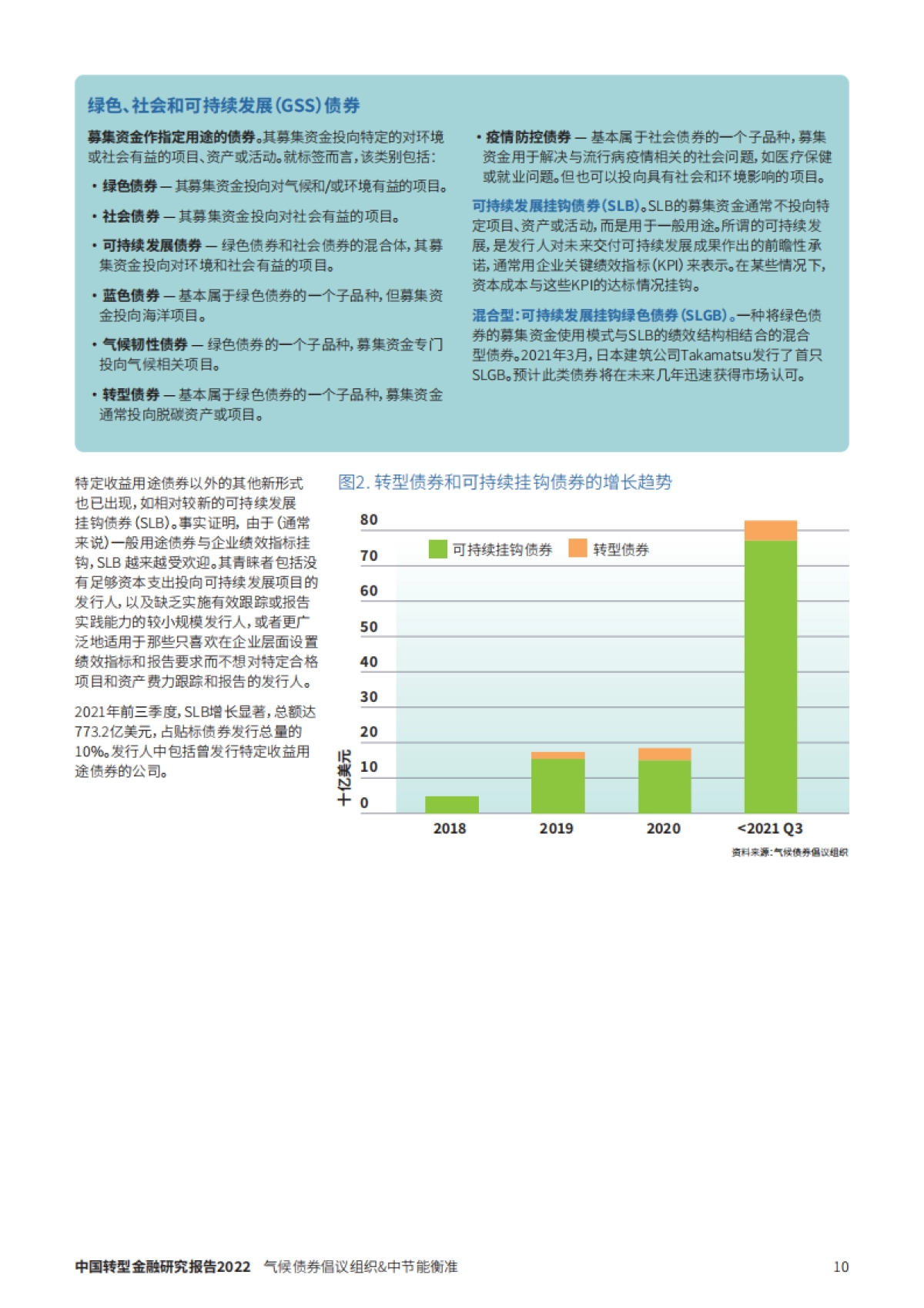 2022中国转型金融研究报告_第10页
