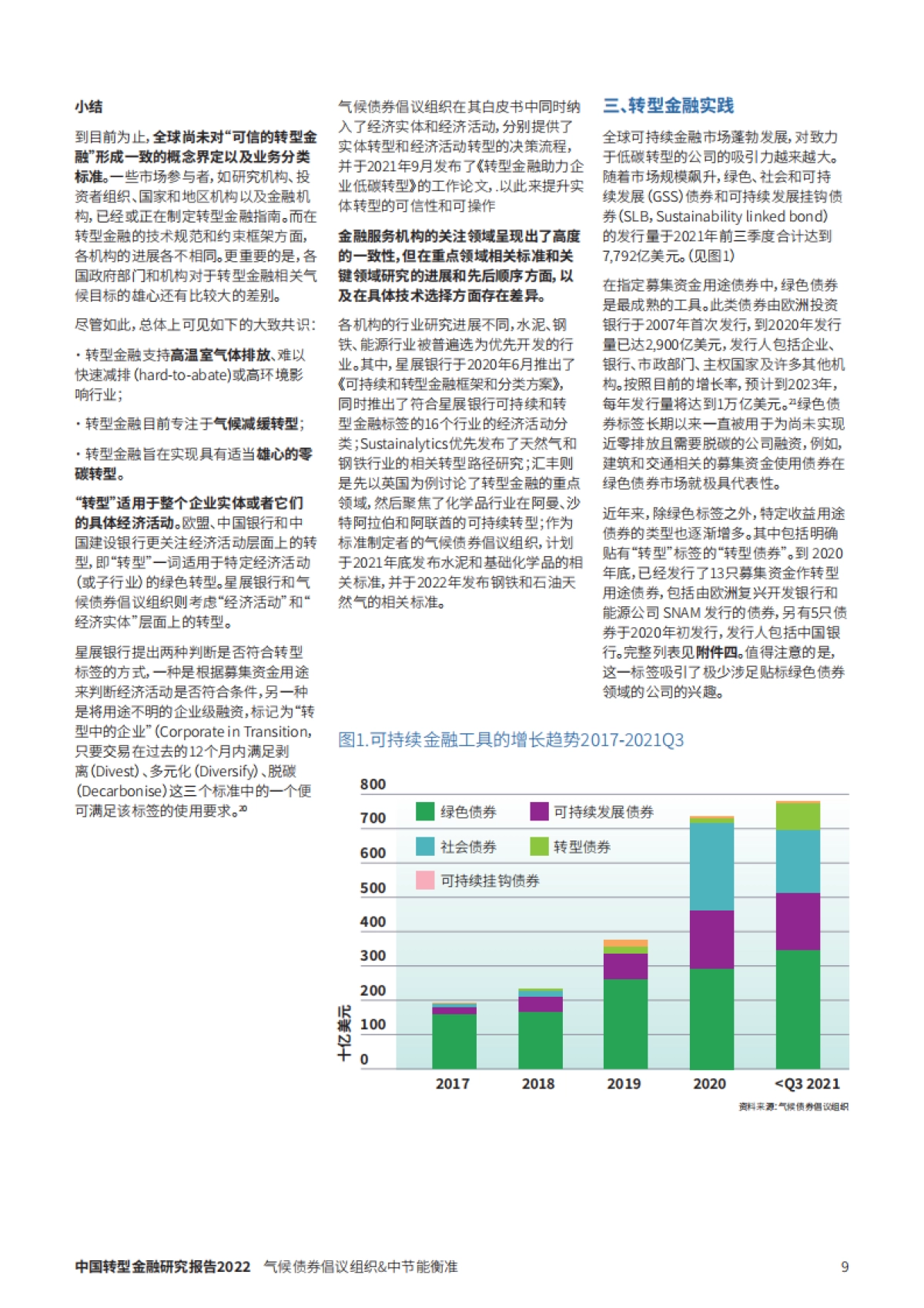 2022中国转型金融研究报告_第9页