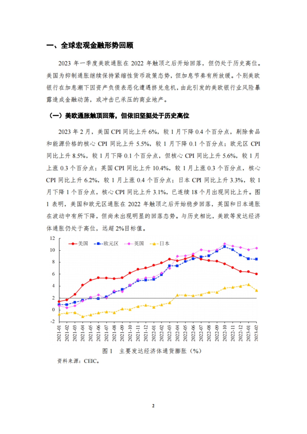 2023年第一季度中国宏观金融分析-中国社会科学院金融研究所_第5页