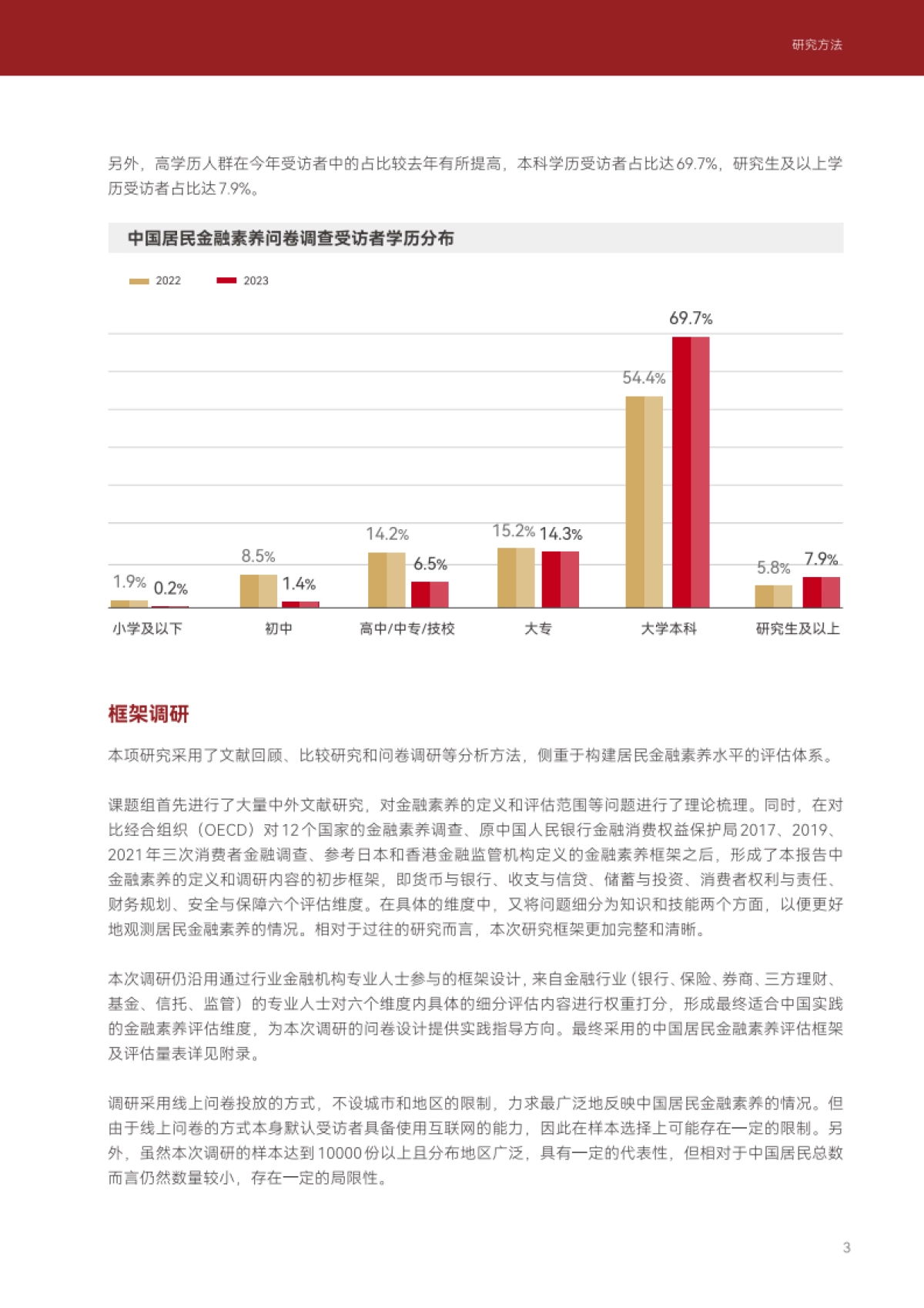 2023中国居民金融素养报告_第9页