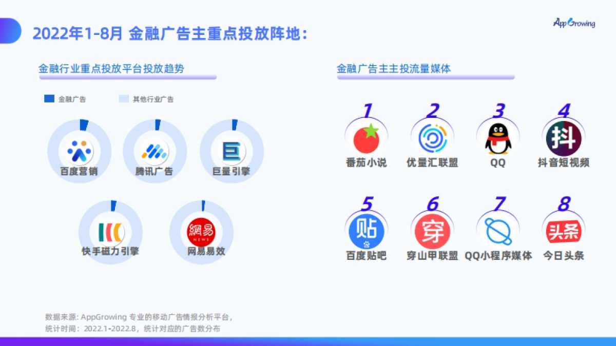 AppGrowing：大数据洞察金融广告投放趋势_第9页