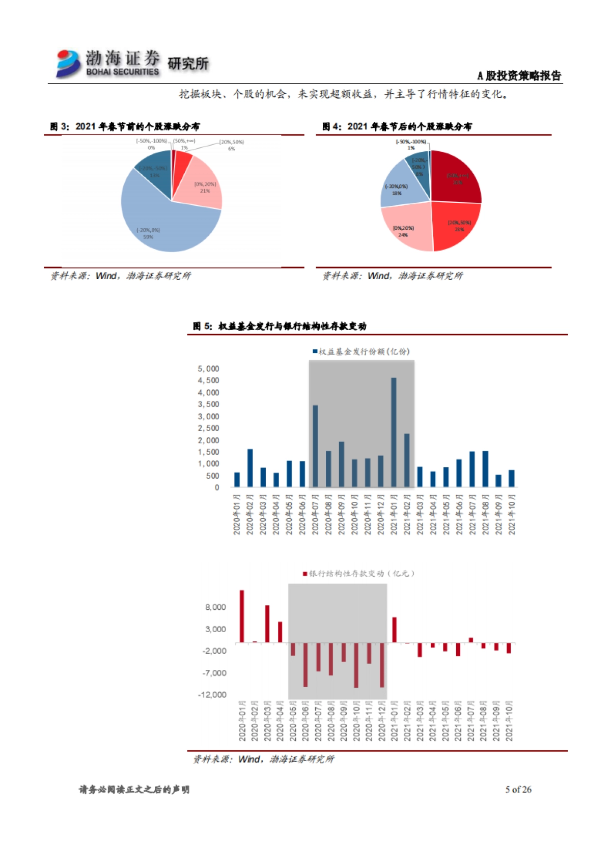 A股市场2022年投资策略报告：整体泡沫已消化，市场风格再平衡_第5页