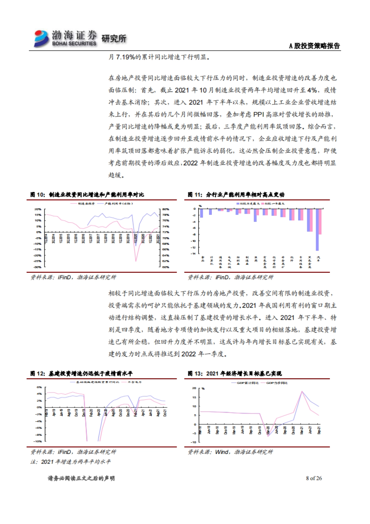 A股市场2022年投资策略报告：整体泡沫已消化，市场风格再平衡_第8页