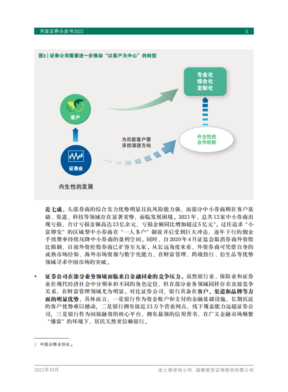 BCG 开放证券白皮书2022（中文）_第7页