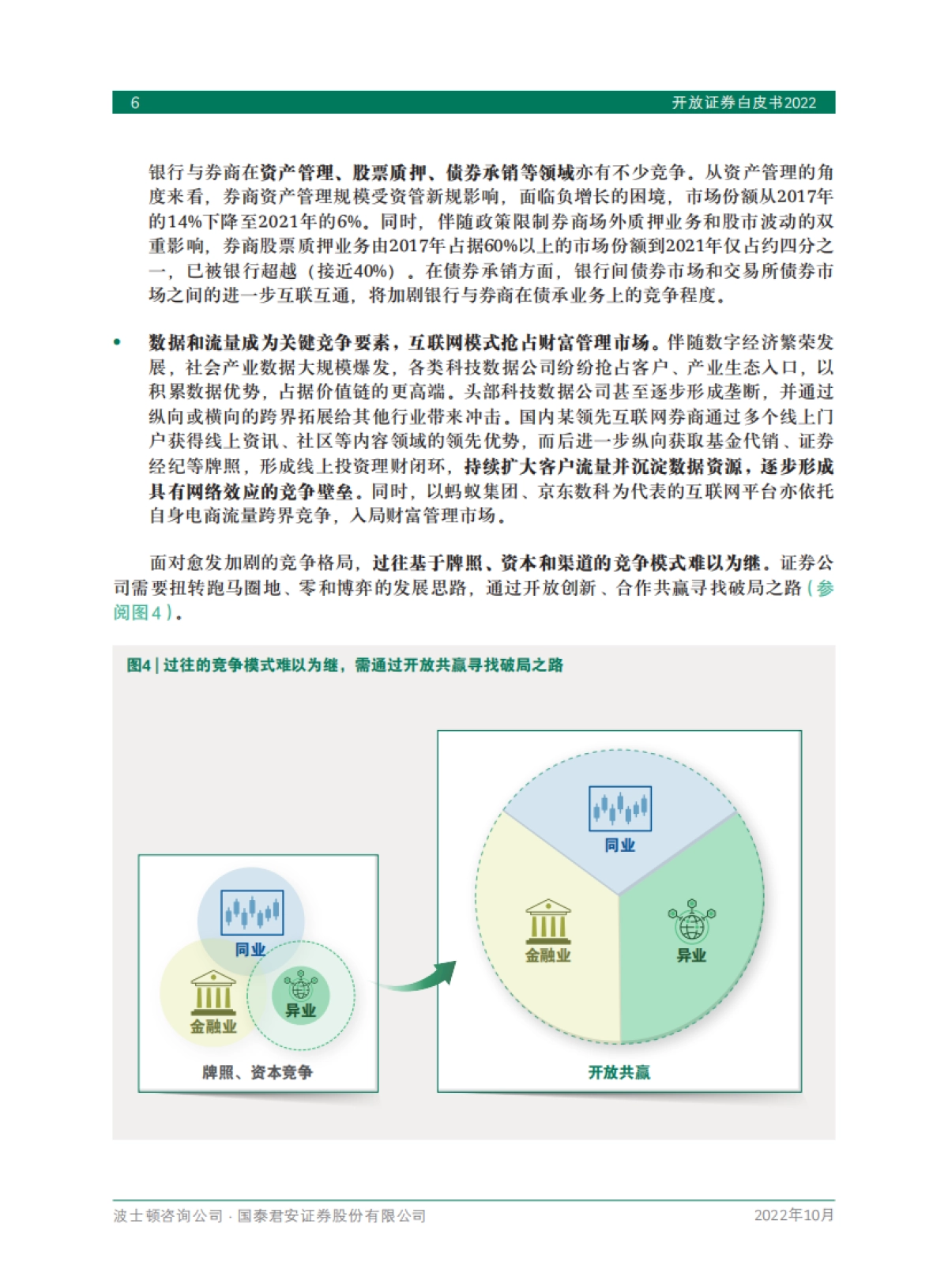 BCG 开放证券白皮书2022（中文）_第8页