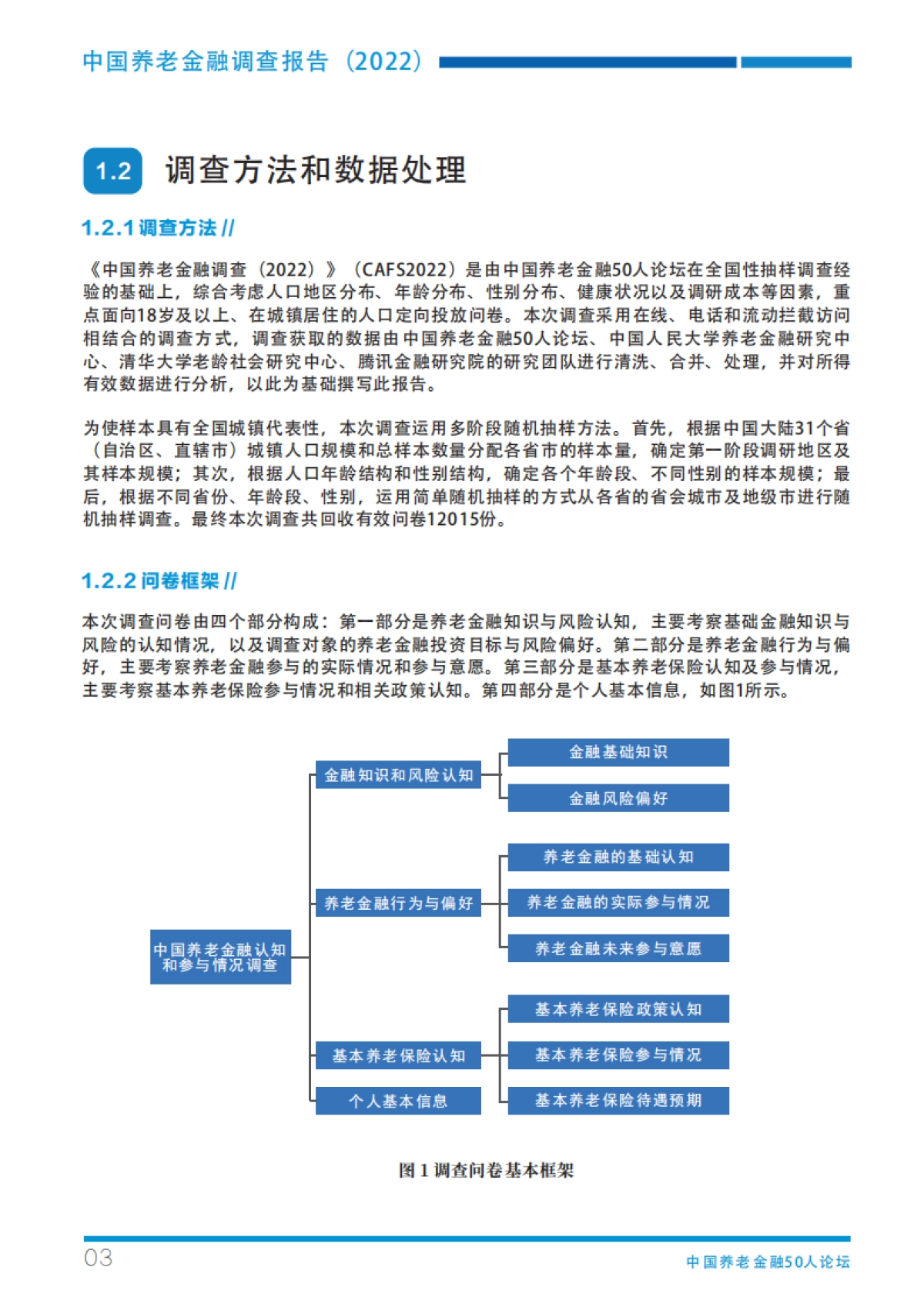 CAFF50：中国养老金融调查报告（2022）_第10页